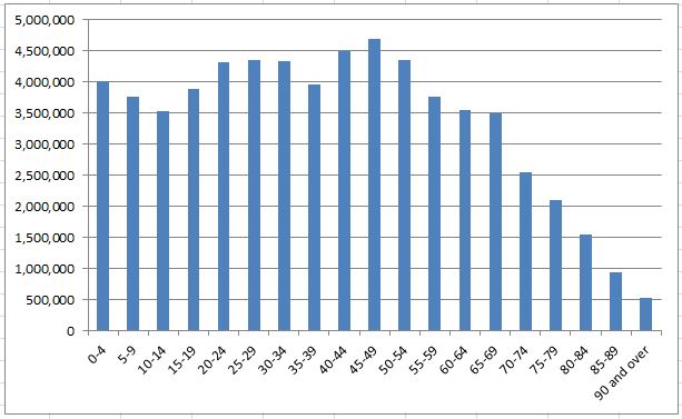 a bar chart example